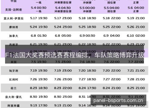 F1法国大奖赛预选赛赛程编排,车队策略博弈升级 F1法国大奖赛预选赛赛程编排,车队策略博弈升级