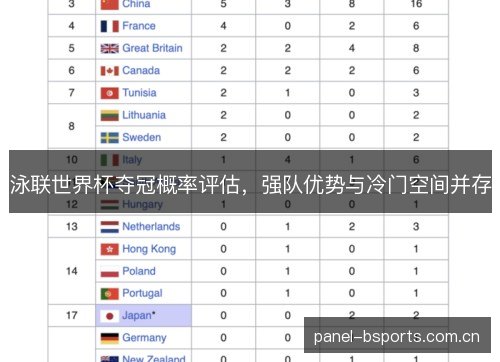 泳联世界杯夺冠概率评估，强队优势与冷门空间并存